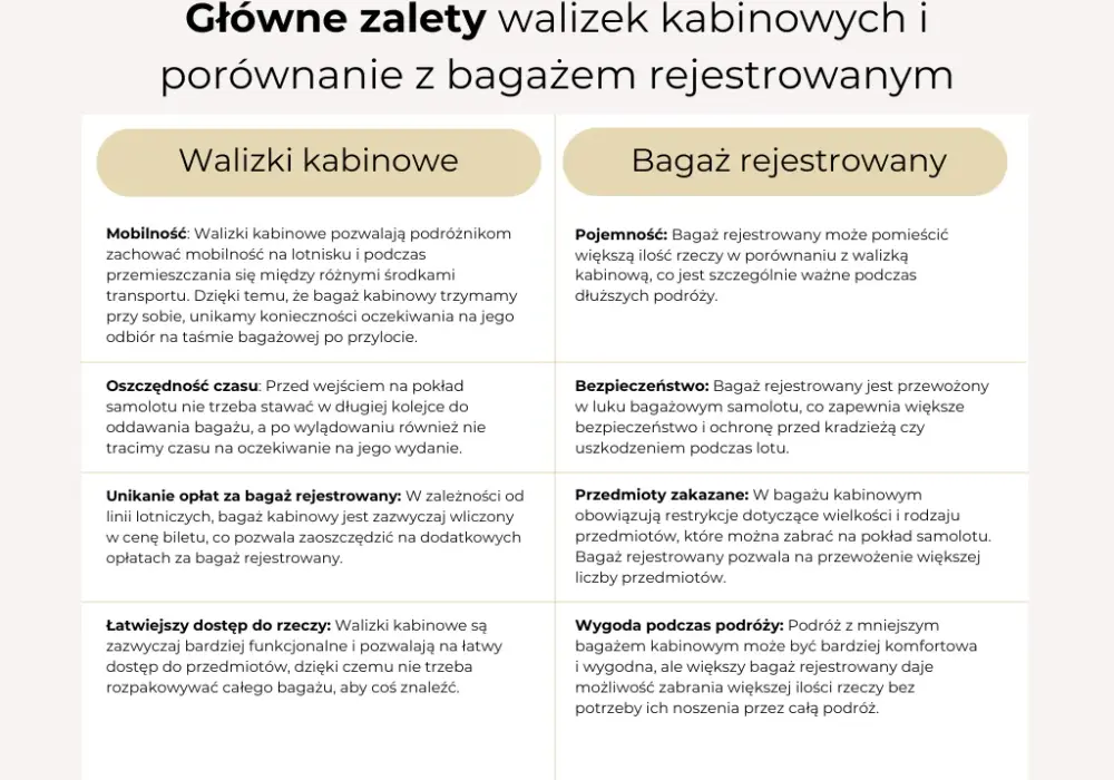 Walizka kabinowa – co to jest, wymiary, zalety i rodzaje do wyboru