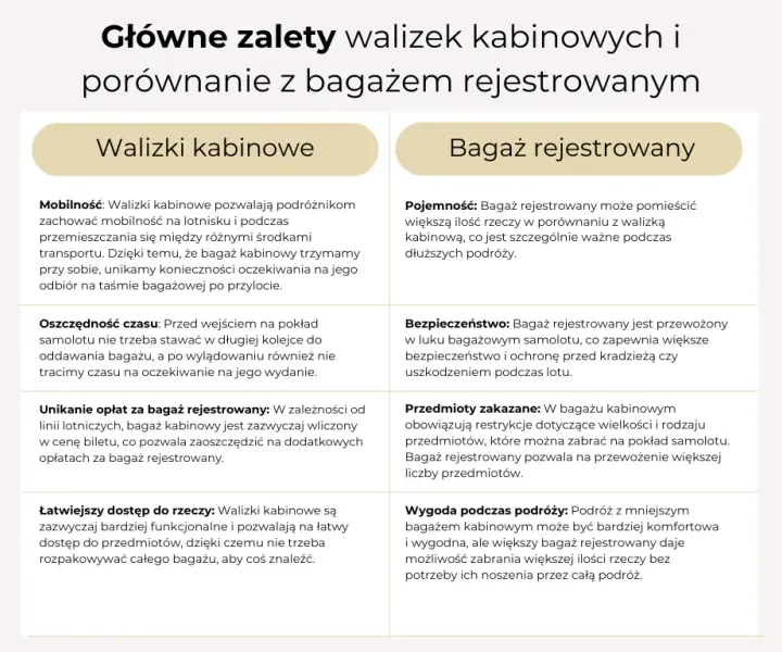 Walizka kabinowa – co to jest, wymiary, zalety i rodzaje do wyboru